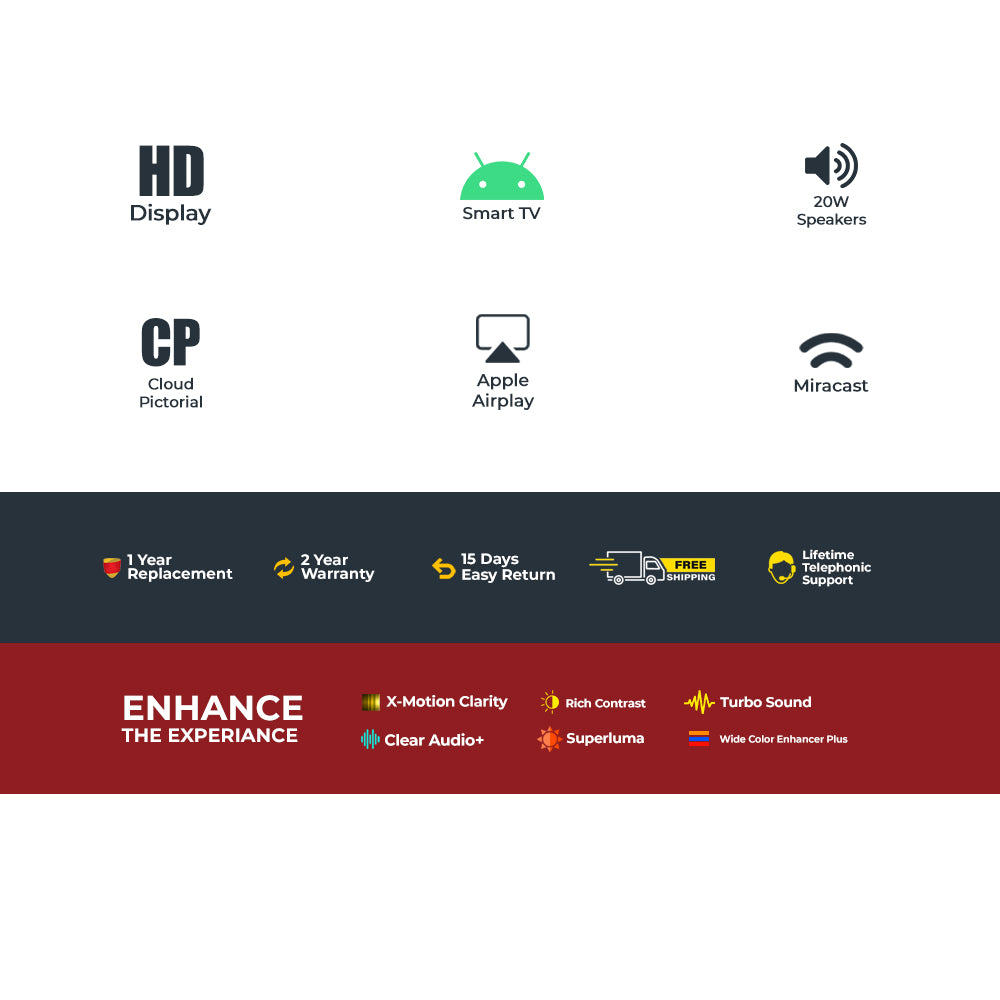 Power Guard 60 cm (24 inch) HD Ready LED Smart Android TV (PG 24 S)